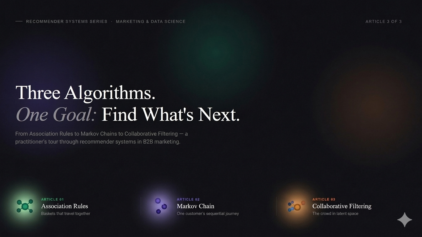 Solving the Discovery Problem: Collaborative Filtering and the Science of “Look-Alike” Behavior