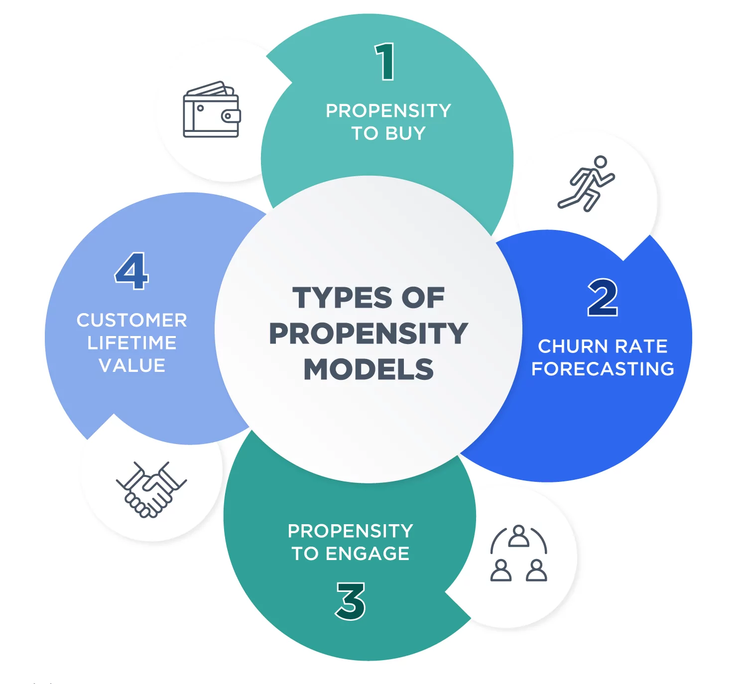 The Cold Start Problem: Why Prospects Need Their Own Propensity Model